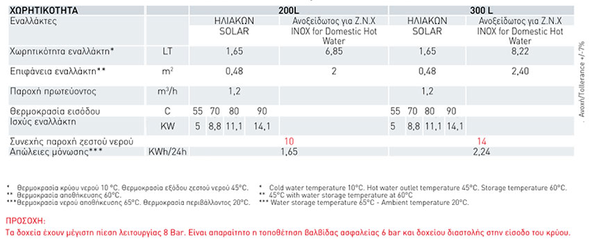 τεχνικα χαρακτηριστικα DN16