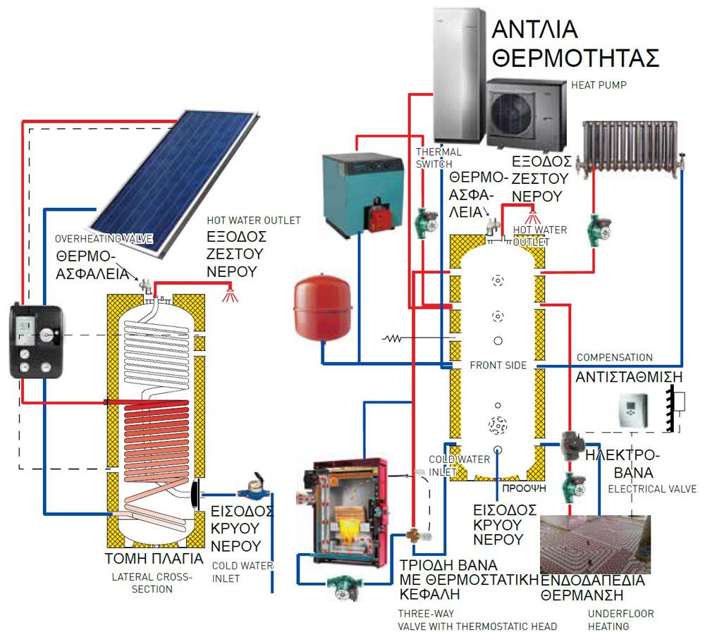 σχεδιαγραμμα συνδεσης buffer