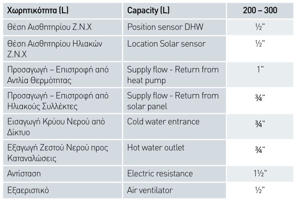 υδραυλικες συνδεσεις DN16