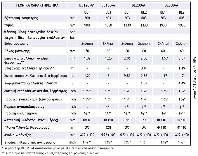 technika xaraktiristika boiler 1