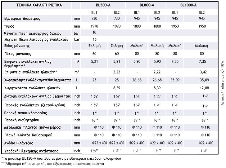 technika xaraktiristika boiler 2